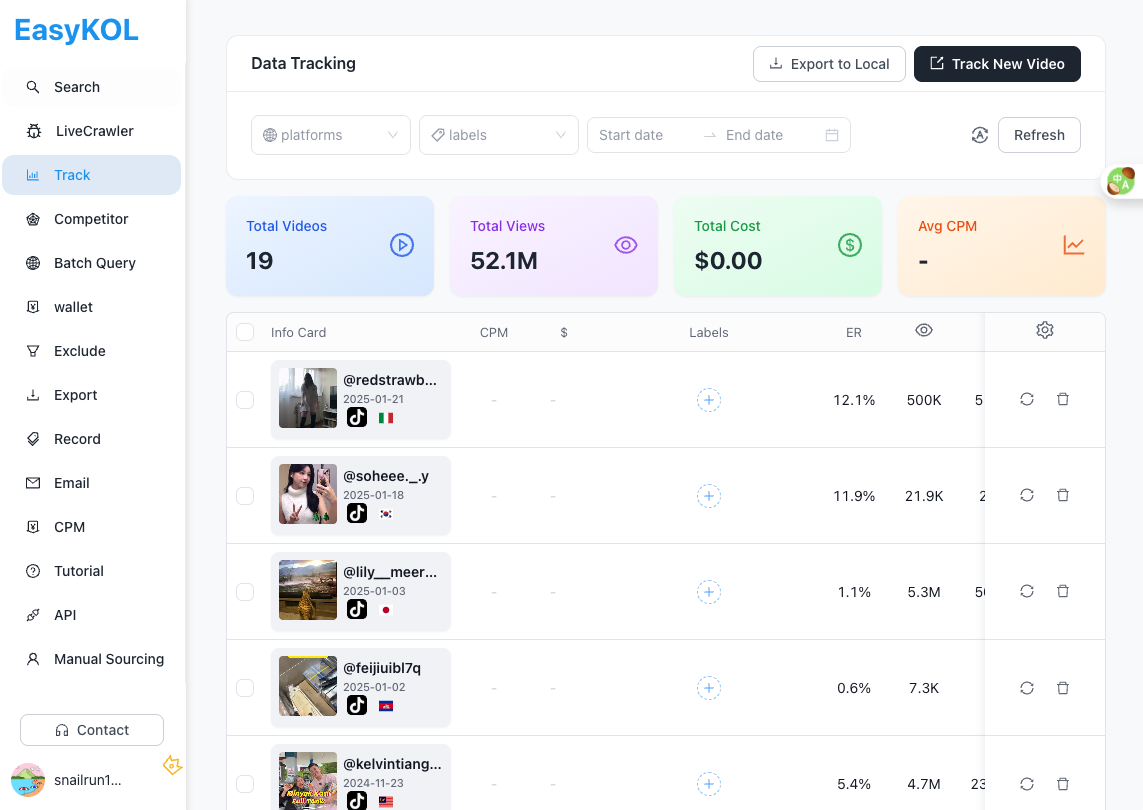 Influencer campaign tracking dashboard with views, CPM, cost metrics and ROI analysis