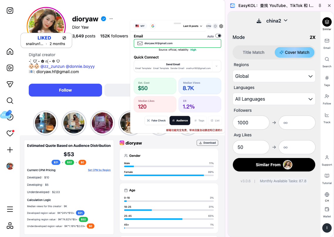 Influencer analytics dashboard showing audience demographics, engagement rate, and creator profile insights